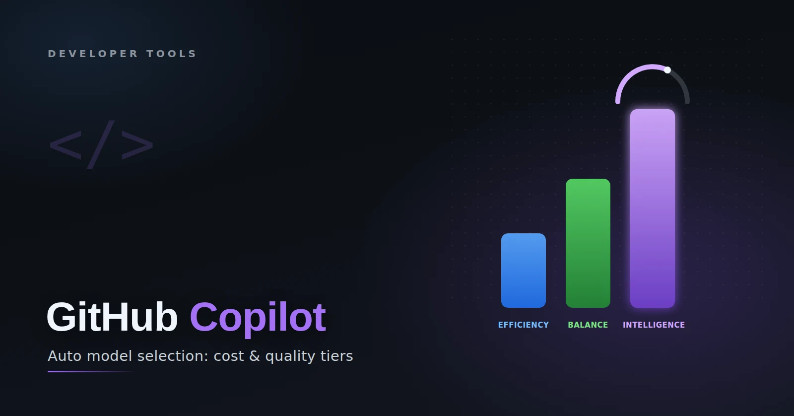 Três barras ascendentes em azul, verde e roxo representando os níveis eficiência, equilíbrio e inteligência da seleção automática de modelo do GitHub Copilot.